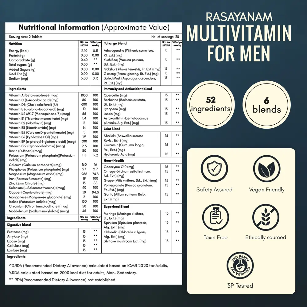 Multivitamin for Men and Ashwagandha KSM-66 Combo for 360° Wellness & Stress Support - Image 8