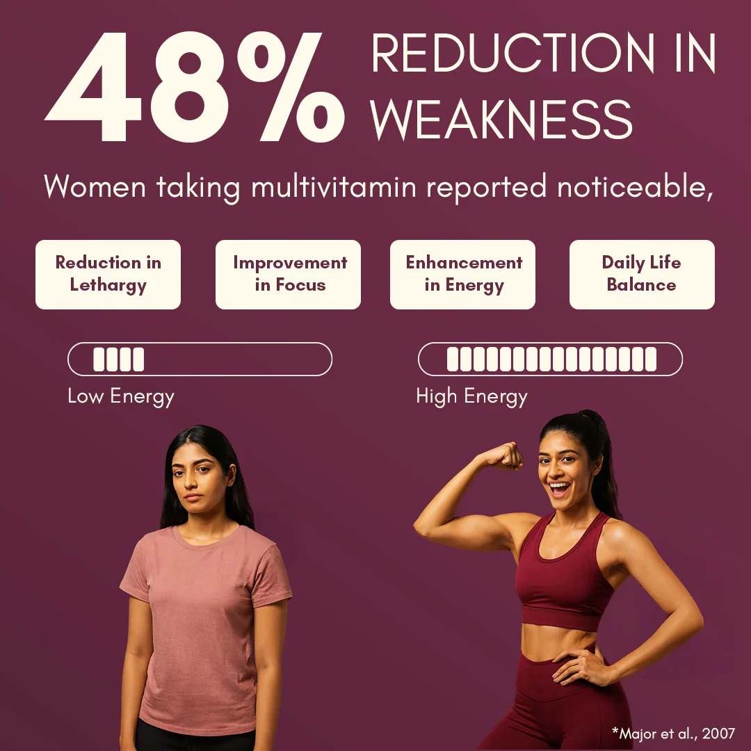 Multivitamin Tablets for Women - Image 4