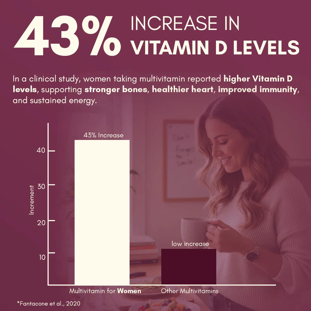 Multivitamin Tablets for Women - Image 5