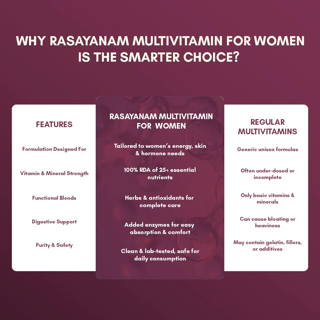 Multivitamin Tablets for Women - Image 8