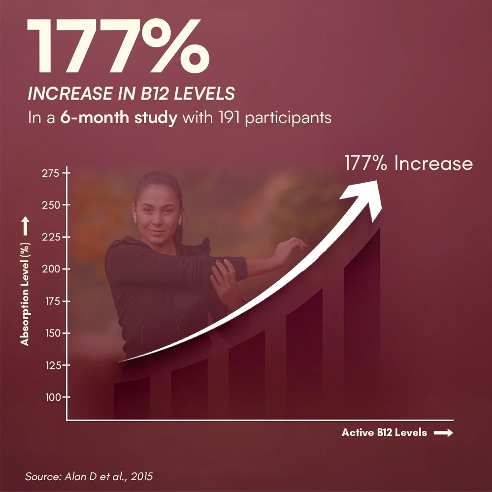 Plant-based Vitamin B12 - Image 5